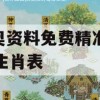 新奥资料免费精准2024生肖表,科学研究解释落实_5.585