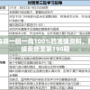 专业定制顶级足疗体验：上海足霸天下足部保健品牌的五大门店分布情况及优势揭秘