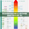 笔记本电脑性能排行榜2022(笔记本电脑性能排行榜2022第一名)