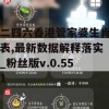 二四六香港管家婆生肖表,最新数据解释落实_粉丝版v.0.551