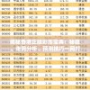 详解天启之门手游突然关闭运营的背后原因：受版权、盈利困难等多重因素影响