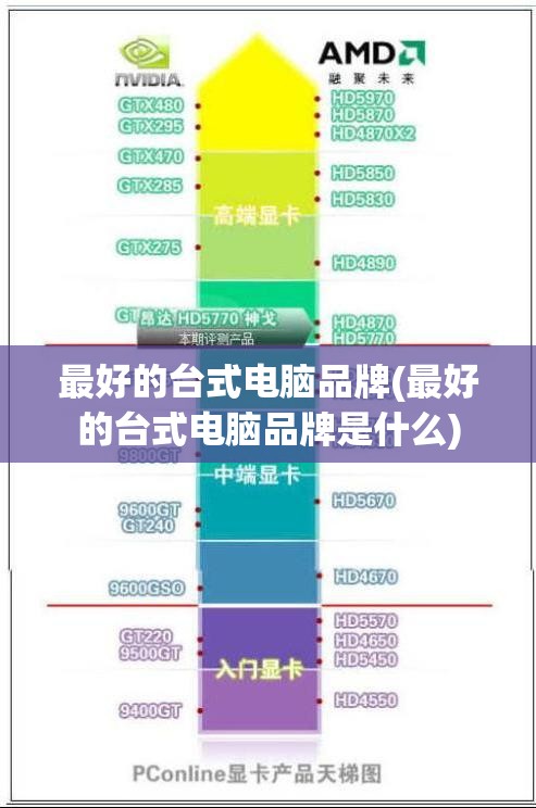 最好的台式电脑品牌(最好的台式电脑品牌是什么)