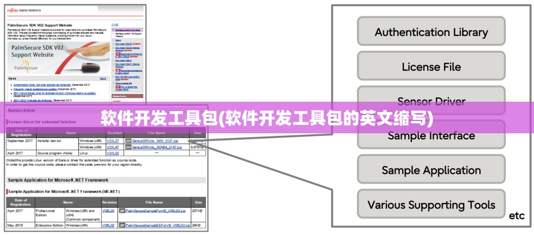 软件开发工具包(软件开发工具包的英文缩写)