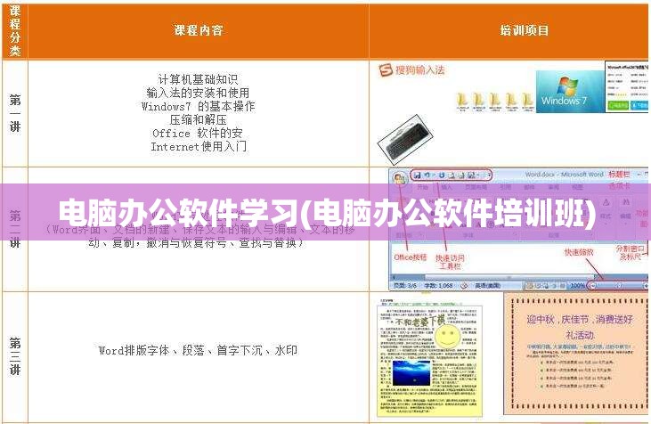 电脑办公软件学习(电脑办公软件培训班)