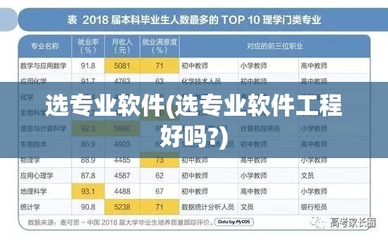 选专业软件(选专业软件工程好吗?)