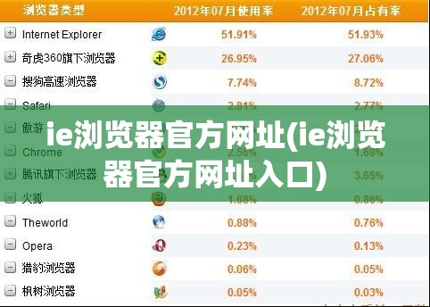 ie浏览器官方网址(ie浏览器官方网址入口)