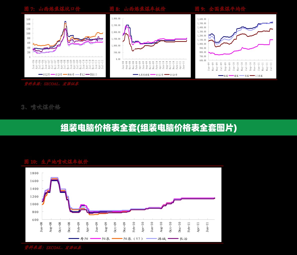 组装电脑价格表全套(组装电脑价格表全套图片)