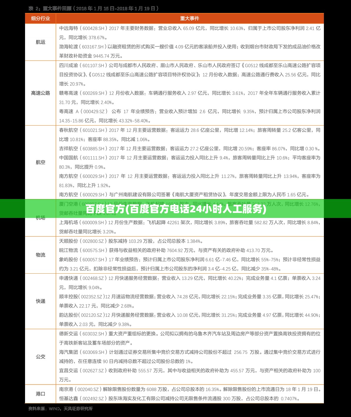 百度官方(百度官方电话24小时人工服务)