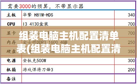 组装电脑主机配置清单表(组装电脑主机配置清单表图片)