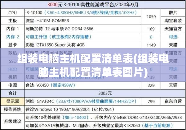 组装电脑主机配置清单表(组装电脑主机配置清单表图片)