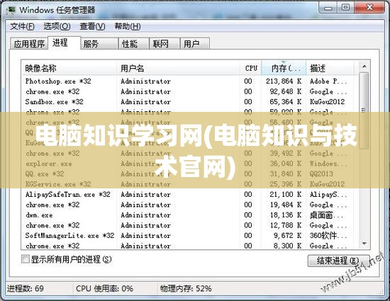 电脑知识学习网(电脑知识与技术官网)