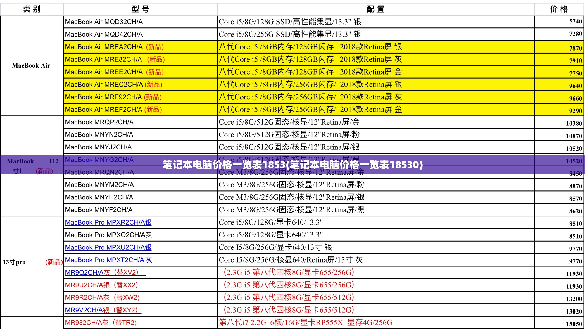 笔记本电脑价格一览表1853(笔记本电脑价格一览表18530)