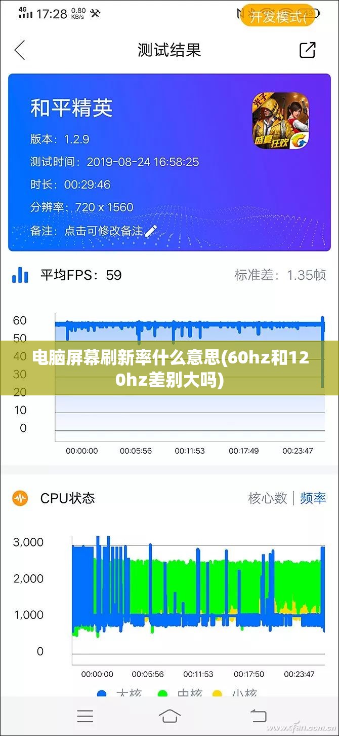 电脑屏幕刷新率什么意思(60hz和120hz差别大吗)