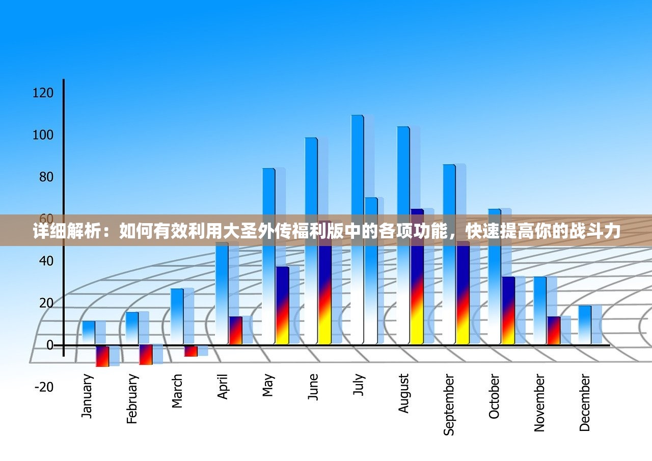 详细解析：如何有效利用大圣外传福利版中的各项功能，快速提高你的战斗力